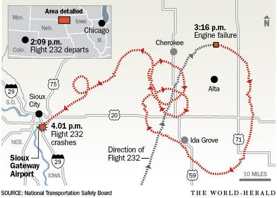 Flight path